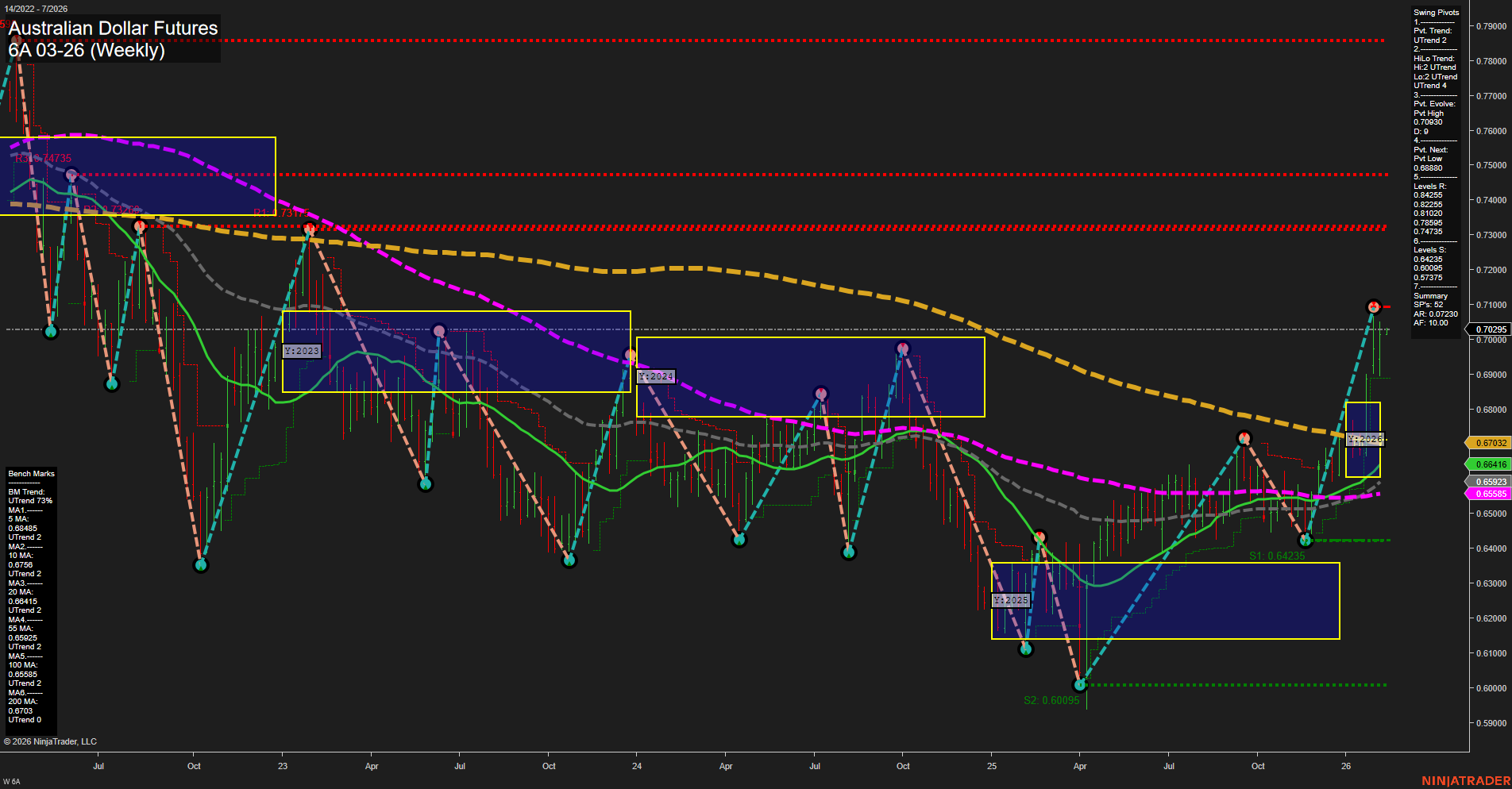 6A Australian Dollar Futures Weekly Chart Analysis: 2026-Feb-08 18:00 CT