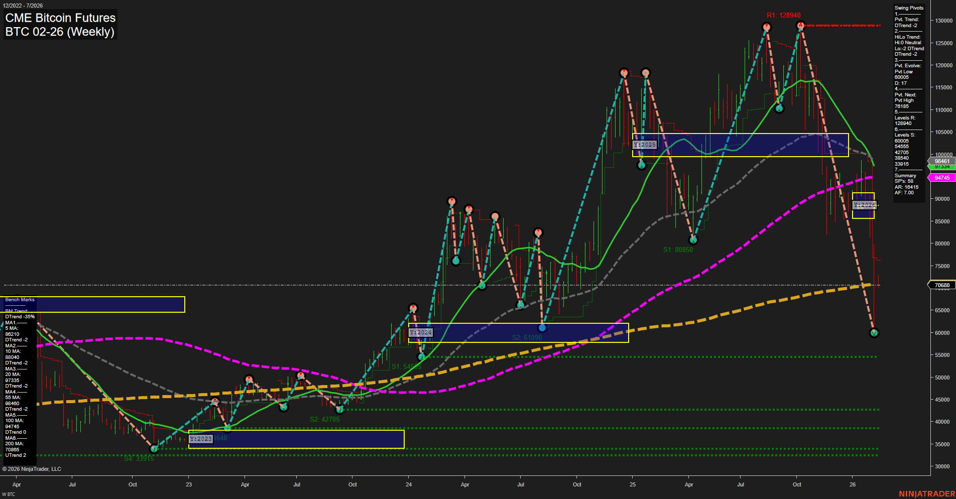 BTC CME Bitcoin Futures Weekly Chart Analysis: 2026-Feb-08 18:04 CT