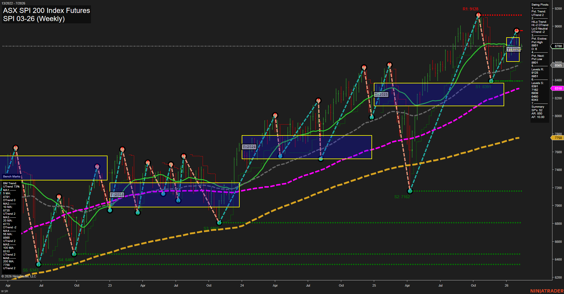 SPI ASX SPI 200 Index Futures Weekly Chart Analysis: 2026-Feb-08 18:18 CT