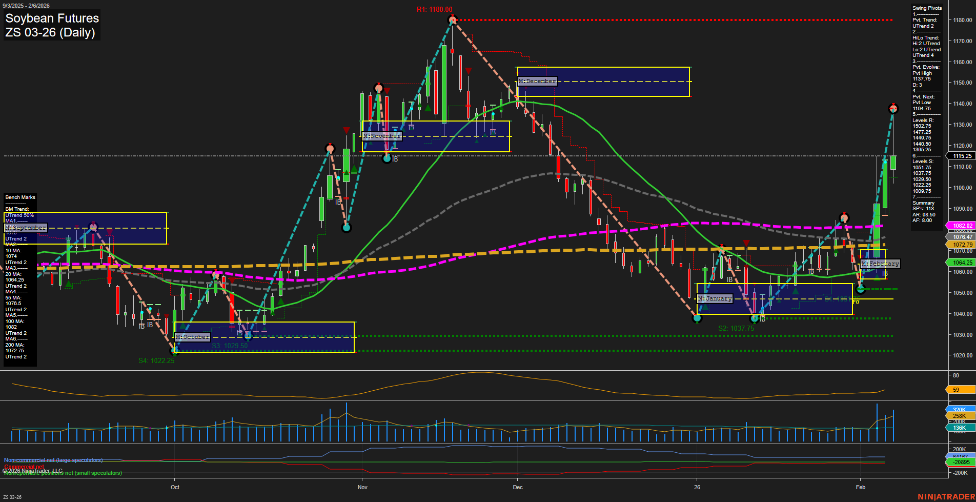 ZS Soybean Futures Daily Chart Analysis: 2026-Feb-08 18:25 CT