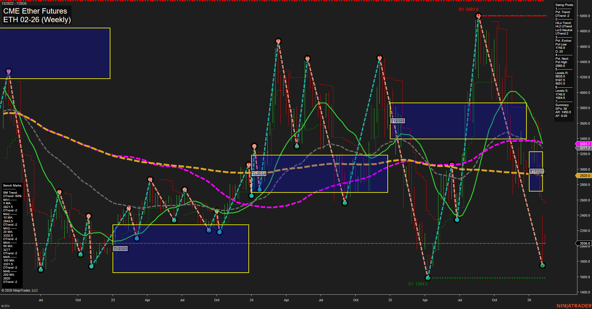 ETH CME Ether Futures Weekly Chart Analysis: 2026-Feb-09 07:10 CT