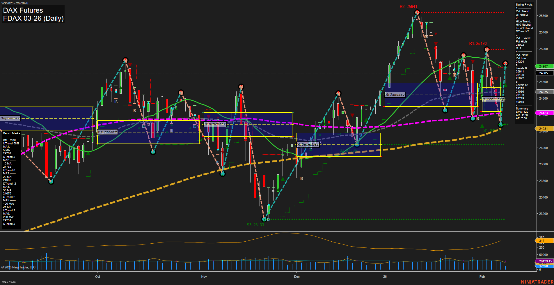 FDAX DAX Futures Daily Chart Analysis: 2026-Feb-09 07:10 CT