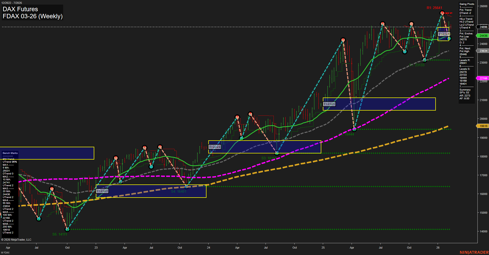 FDAX DAX Futures Weekly Chart Analysis: 2026-Feb-09 07:10 CT