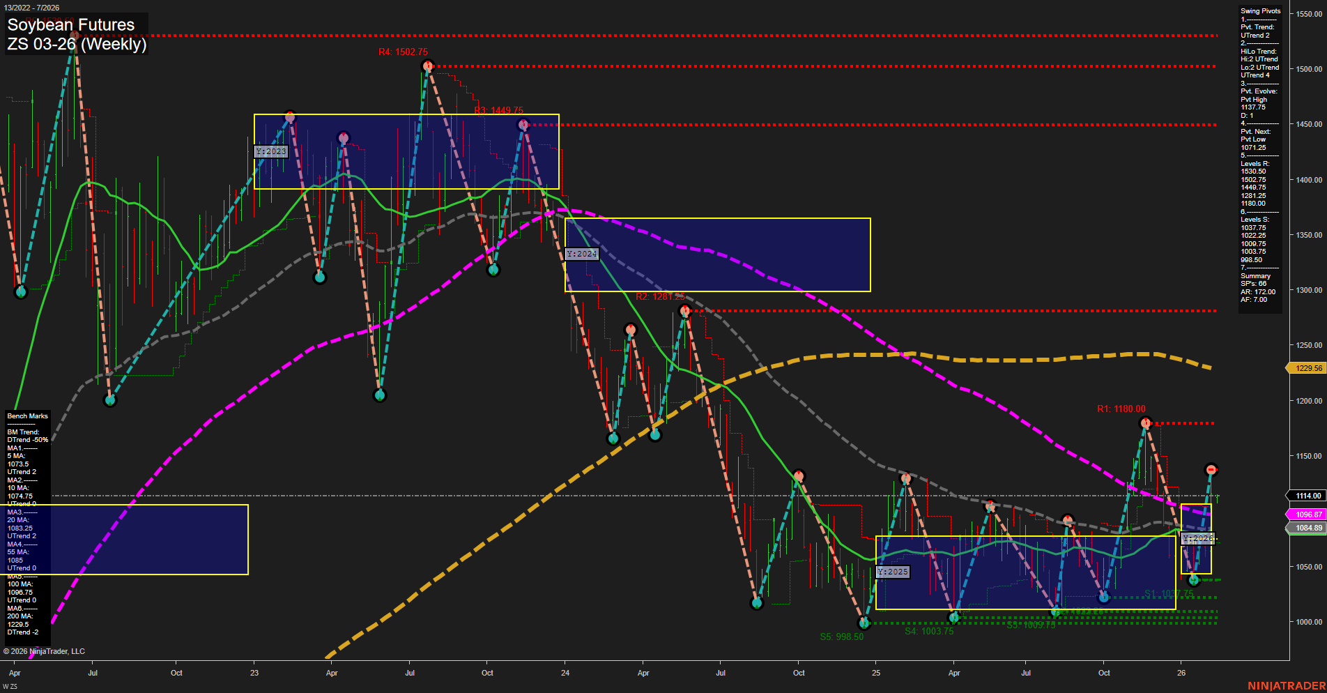 ZS Soybean Futures Weekly Chart Analysis: 2026-Feb-09 07:27 CT