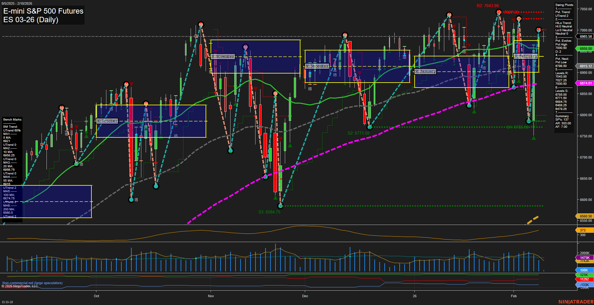 ES E-mini S&P 500 Futures Daily Chart Analysis: 2026-Feb-10 07:08 CT