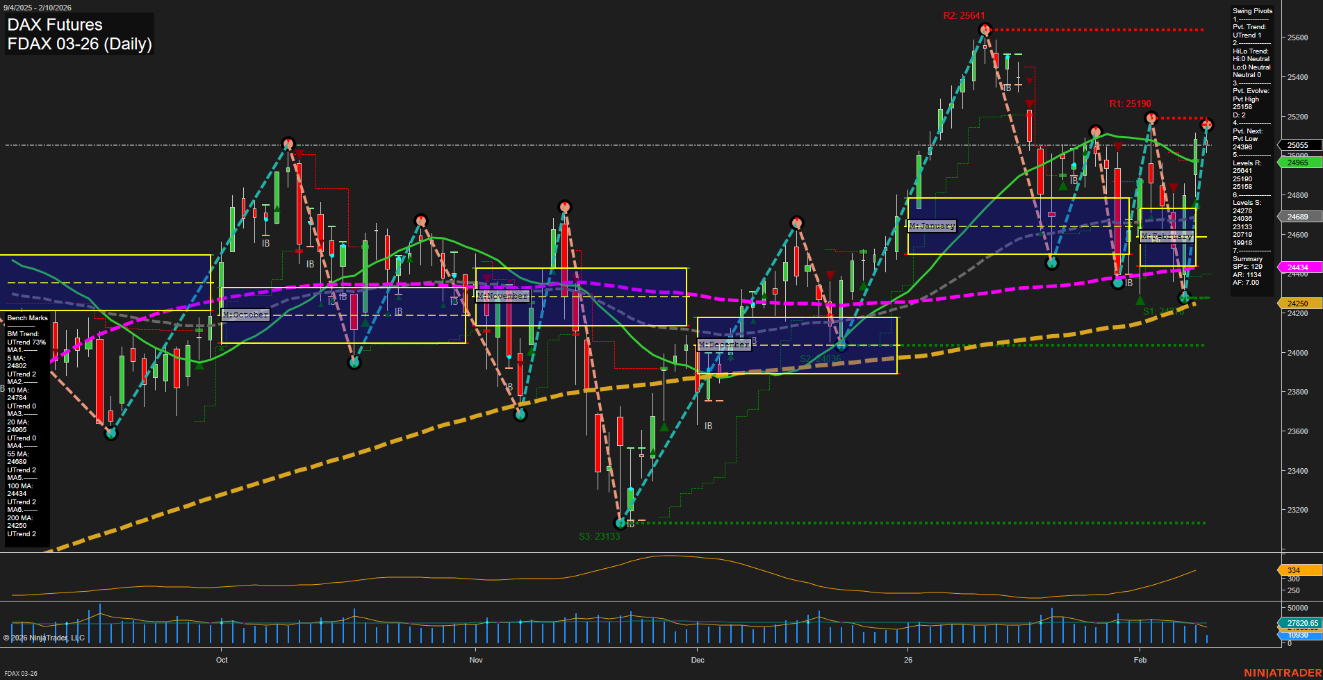 FDAX DAX Futures Daily Chart Analysis: 2026-Feb-10 07:10 CT