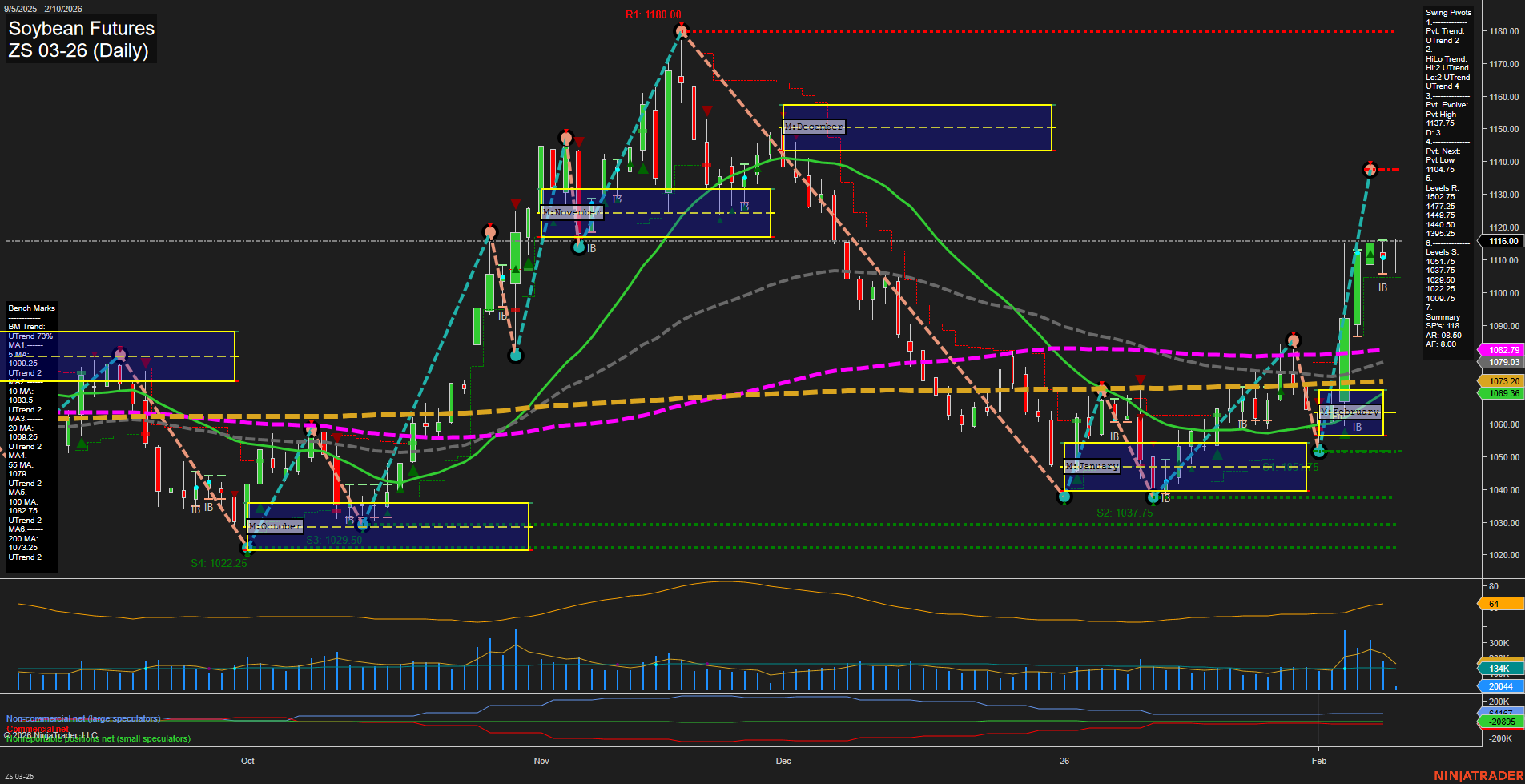 ZS Soybean Futures Daily Chart Analysis: 2026-Feb-10 07:25 CT