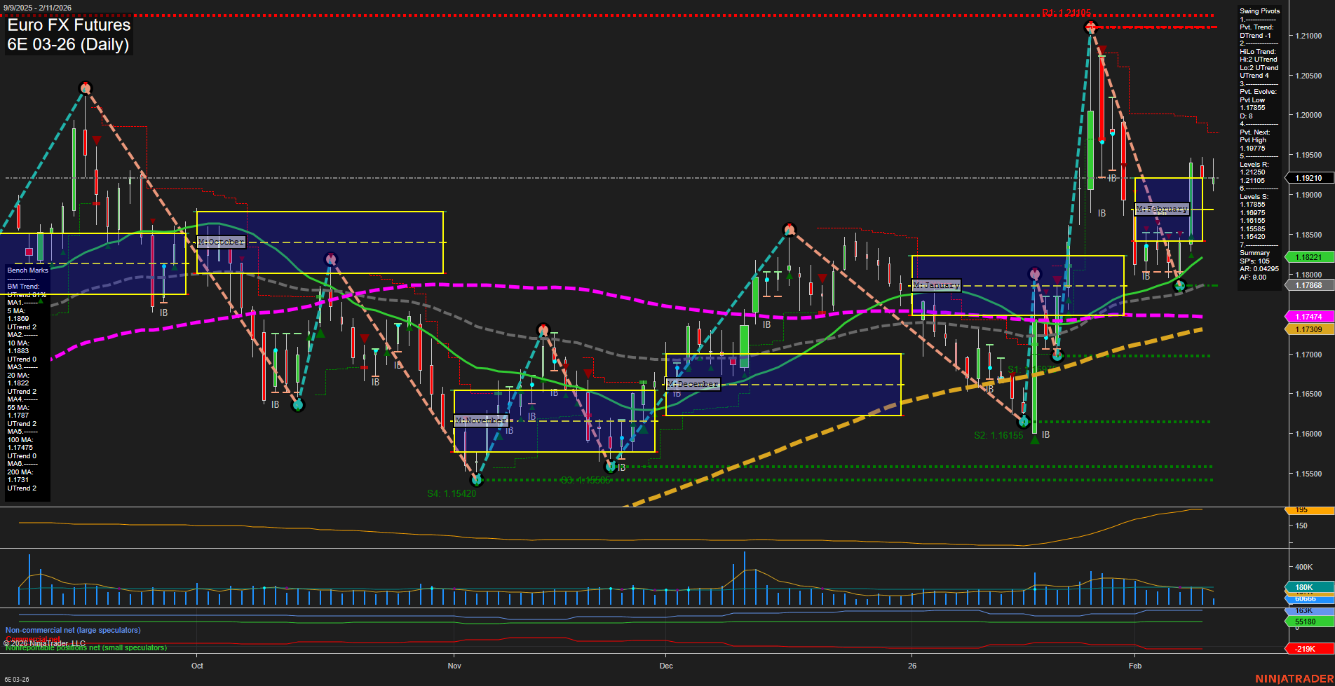 6E Euro FX Futures Daily Chart Analysis: 2026-Feb-11 07:01 CT