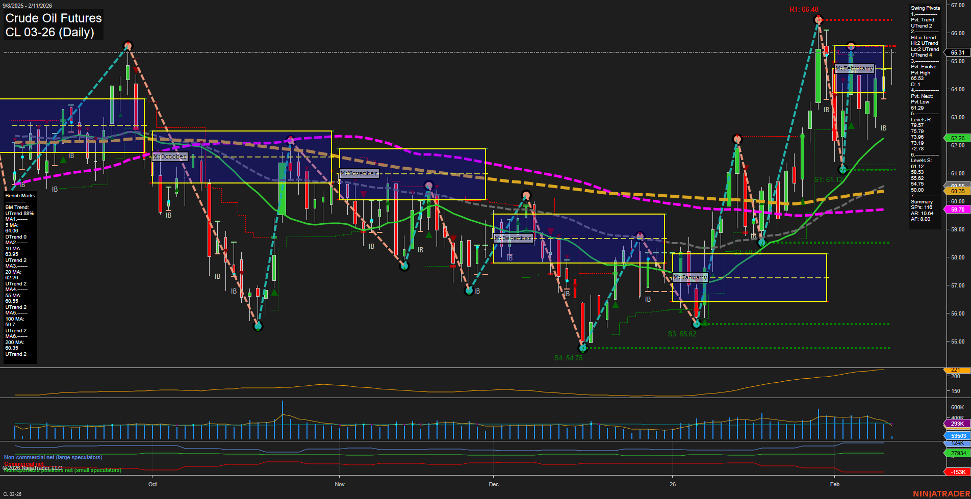 CL Crude Oil Futures Daily Chart Analysis: 2026-Feb-11 07:04 CT