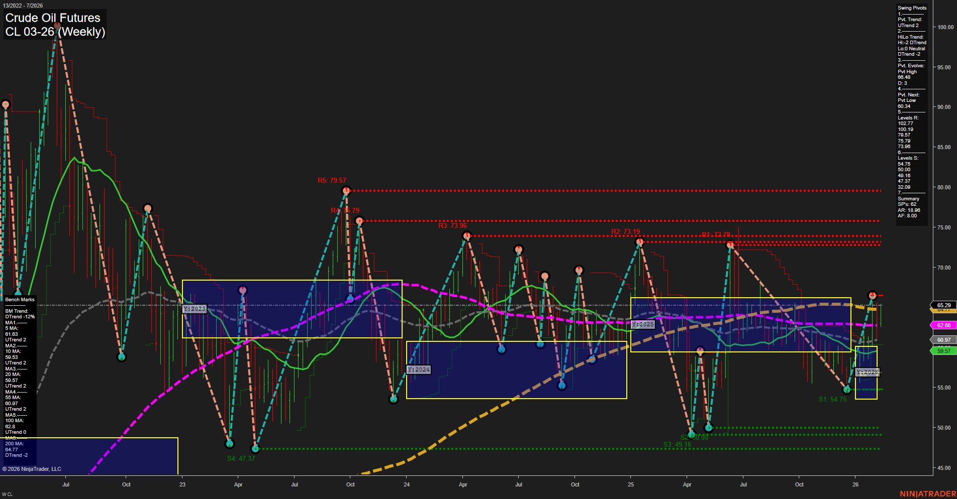 CL Crude Oil Futures Weekly Chart Analysis: 2026-Feb-11 07:04 CT