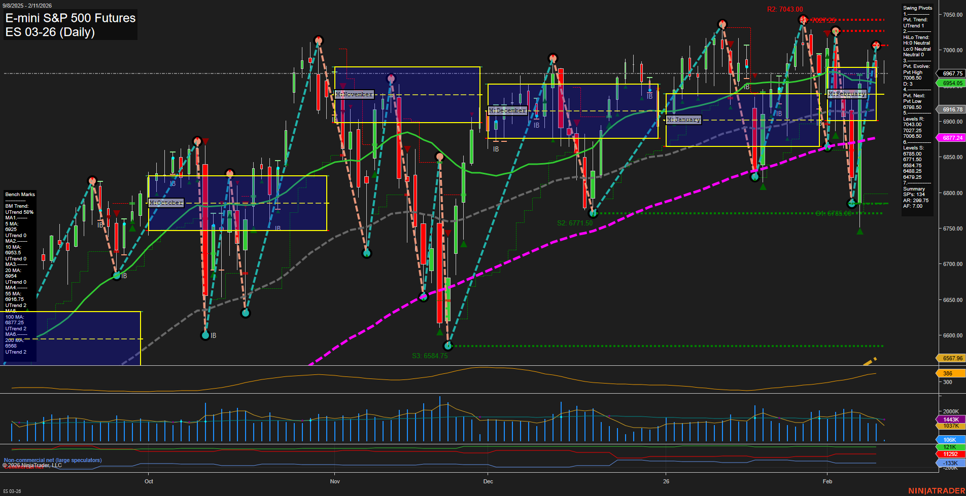 ES E-mini S&P 500 Futures Daily Chart Analysis: 2026-Feb-11 07:07 CT