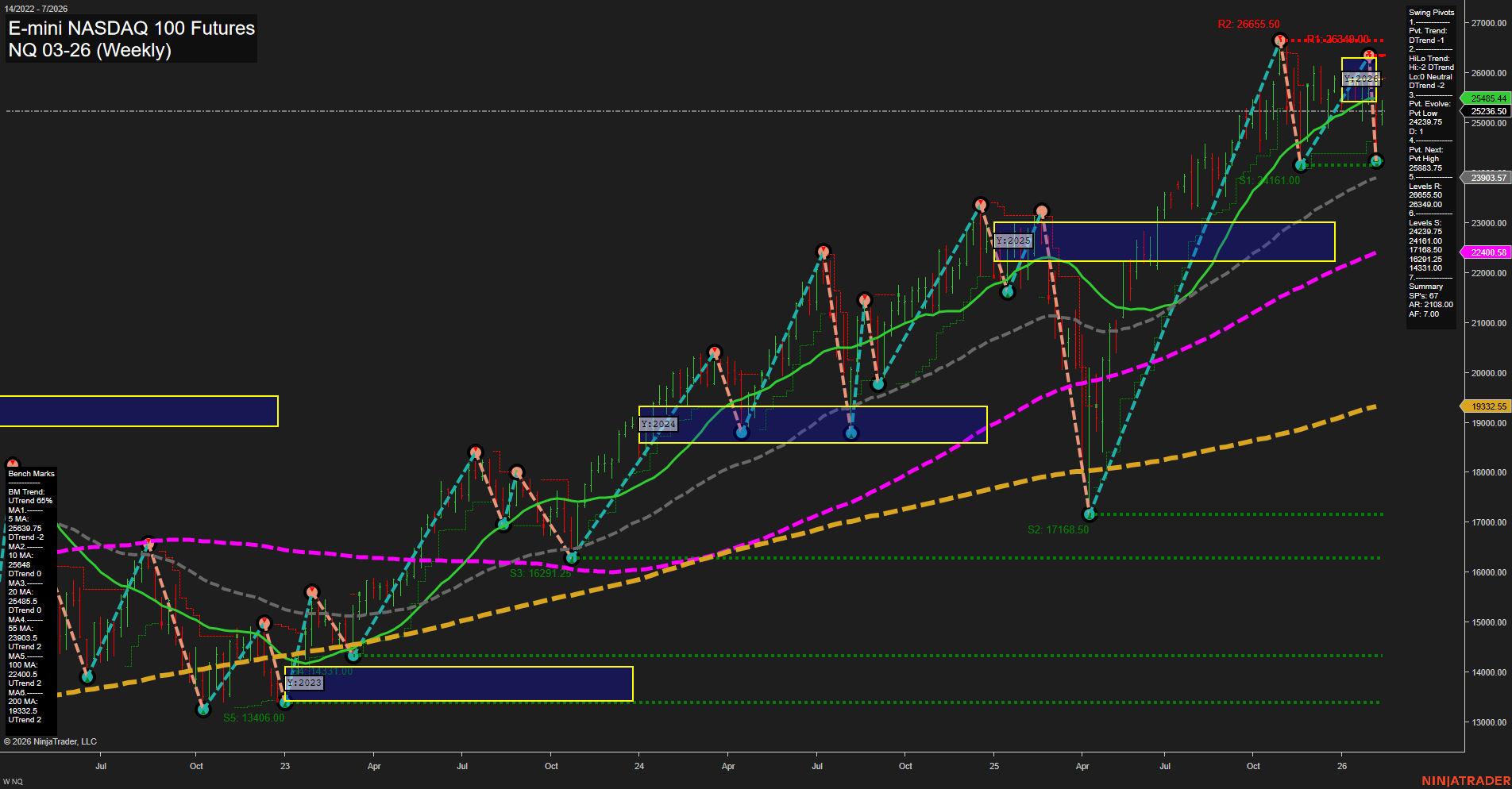 NQ E-mini NASDAQ 100 Futures Weekly Chart Analysis: 2026-Feb-11 07:14 CT