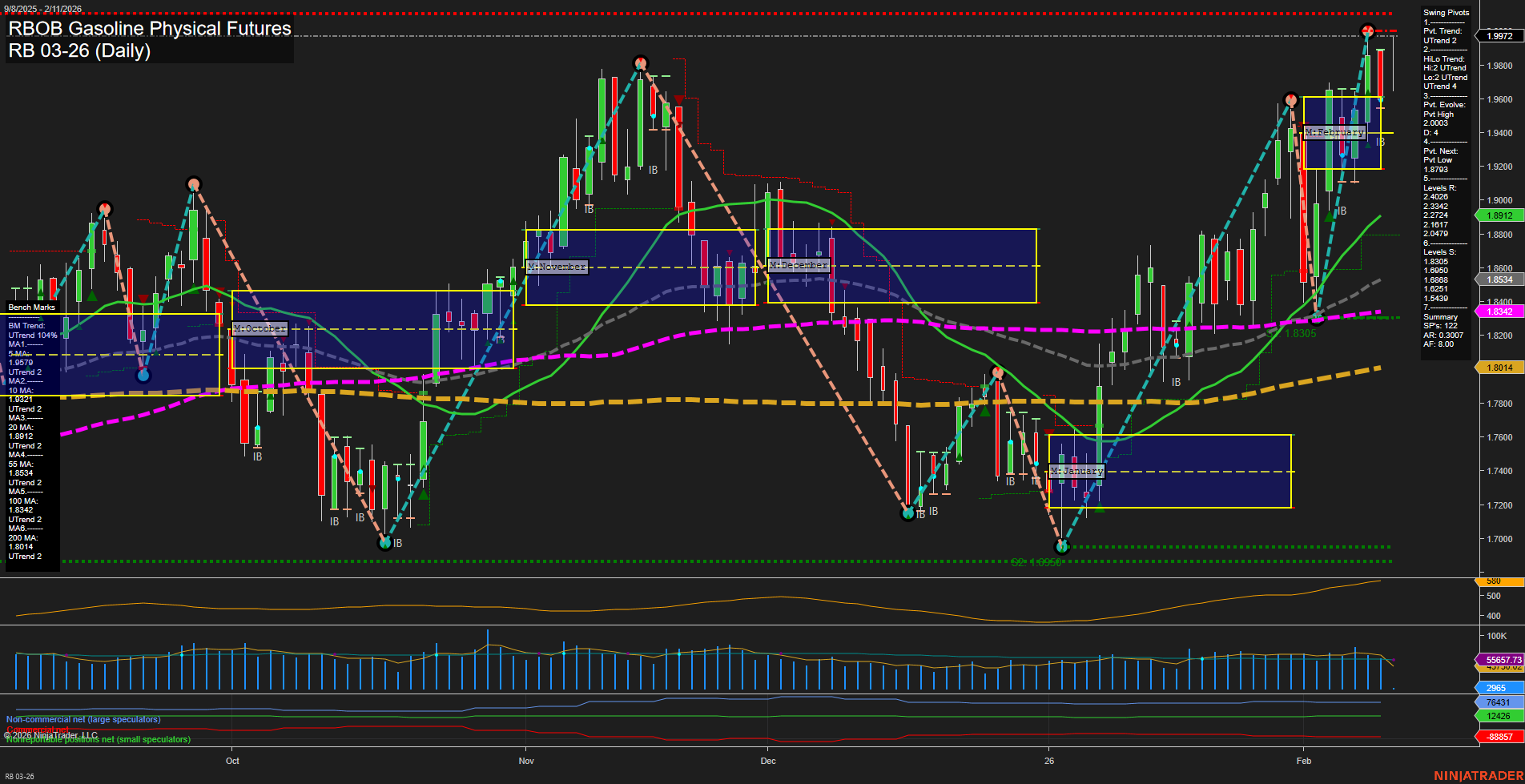 RB RBOB Gasoline Physical Futures Daily Chart Analysis: 2026-Feb-11 07:16 CT