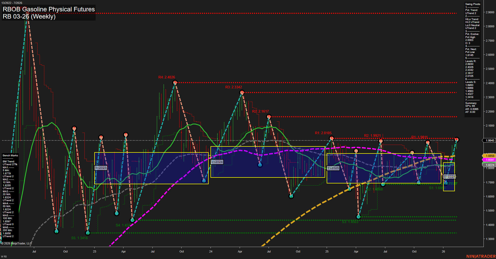 RB RBOB Gasoline Physical Futures Weekly Chart Analysis: 2026-Feb-11 07:16 CT