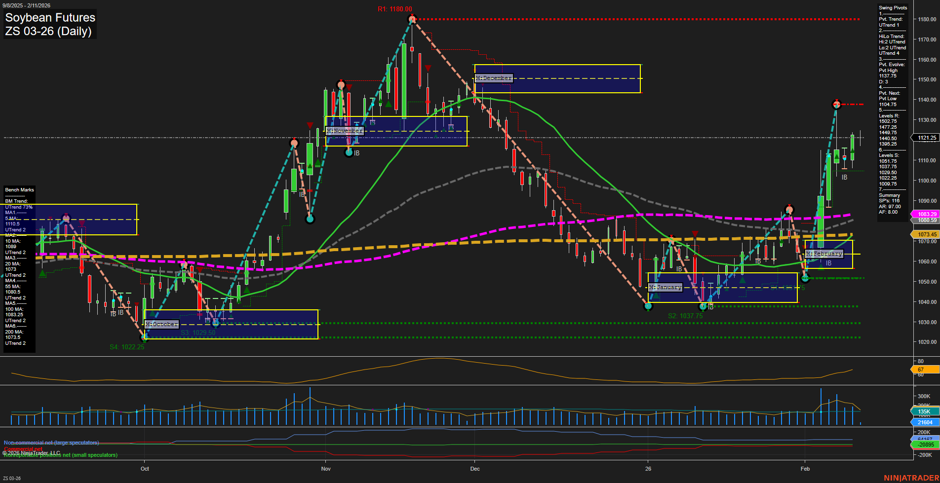 ZS Soybean Futures Daily Chart Analysis: 2026-Feb-11 07:23 CT