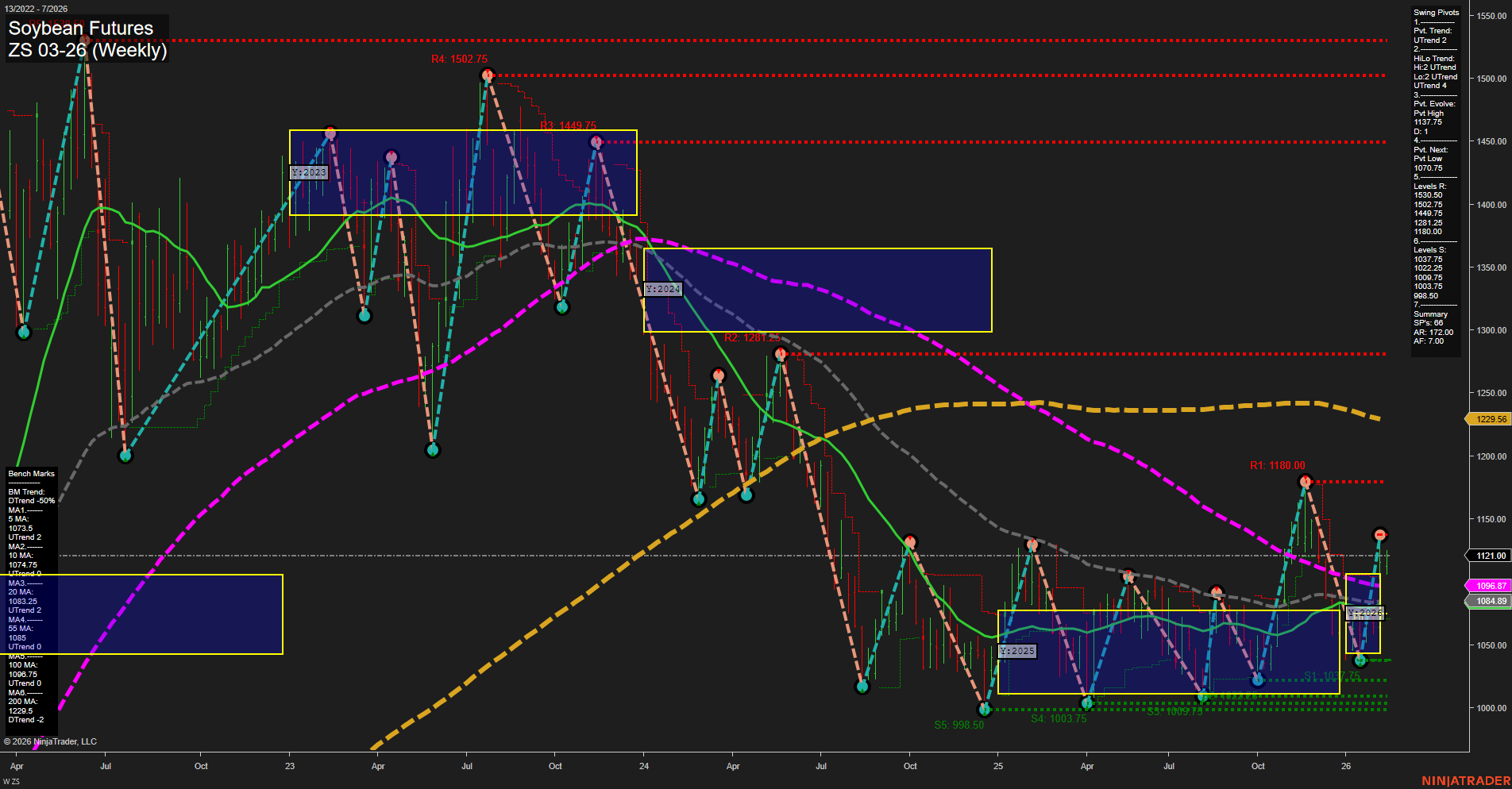 ZS Soybean Futures Weekly Chart Analysis: 2026-Feb-11 07:23 CT