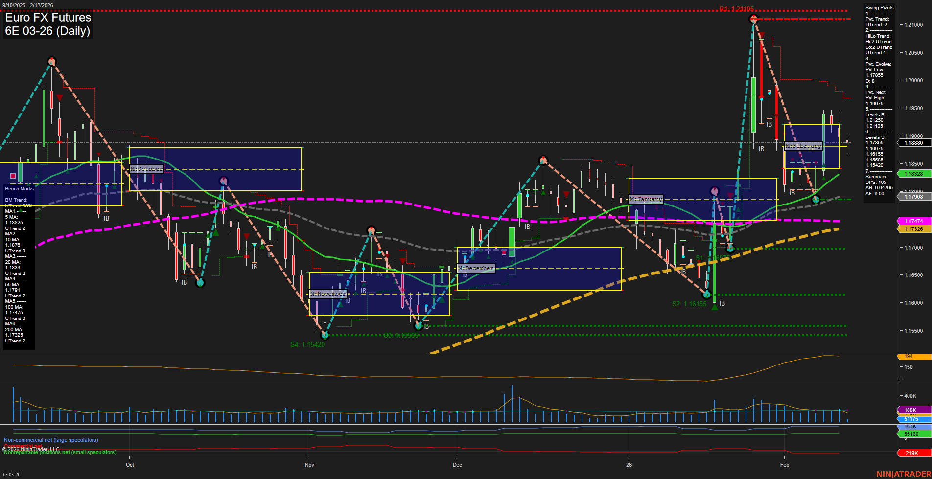 6E Euro FX Futures Daily Chart Analysis: 2026-Feb-12 07:02 CT