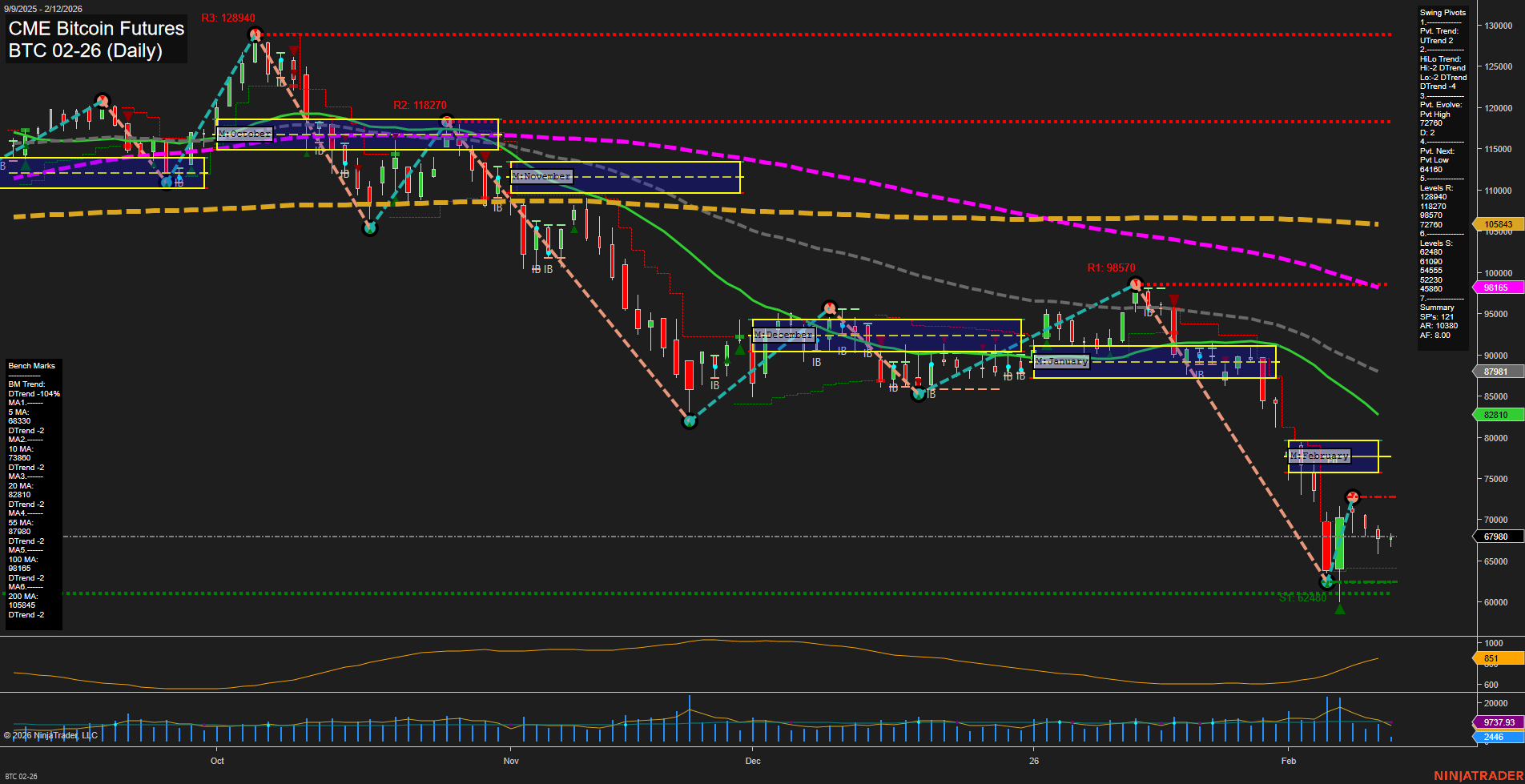 BTC CME Bitcoin Futures Daily Chart Analysis: 2026-Feb-12 07:05 CT