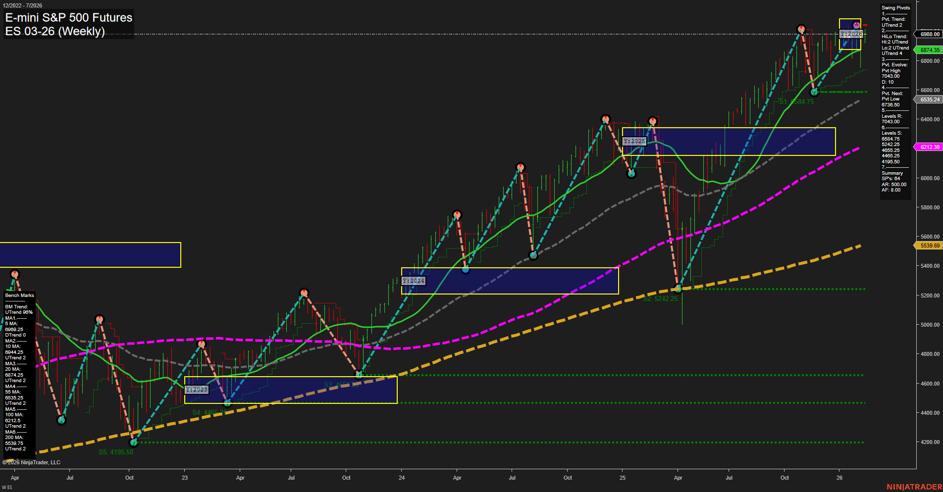 ES E-mini S&P 500 Futures Weekly Chart Analysis: 2026-Feb-12 07:09 CT