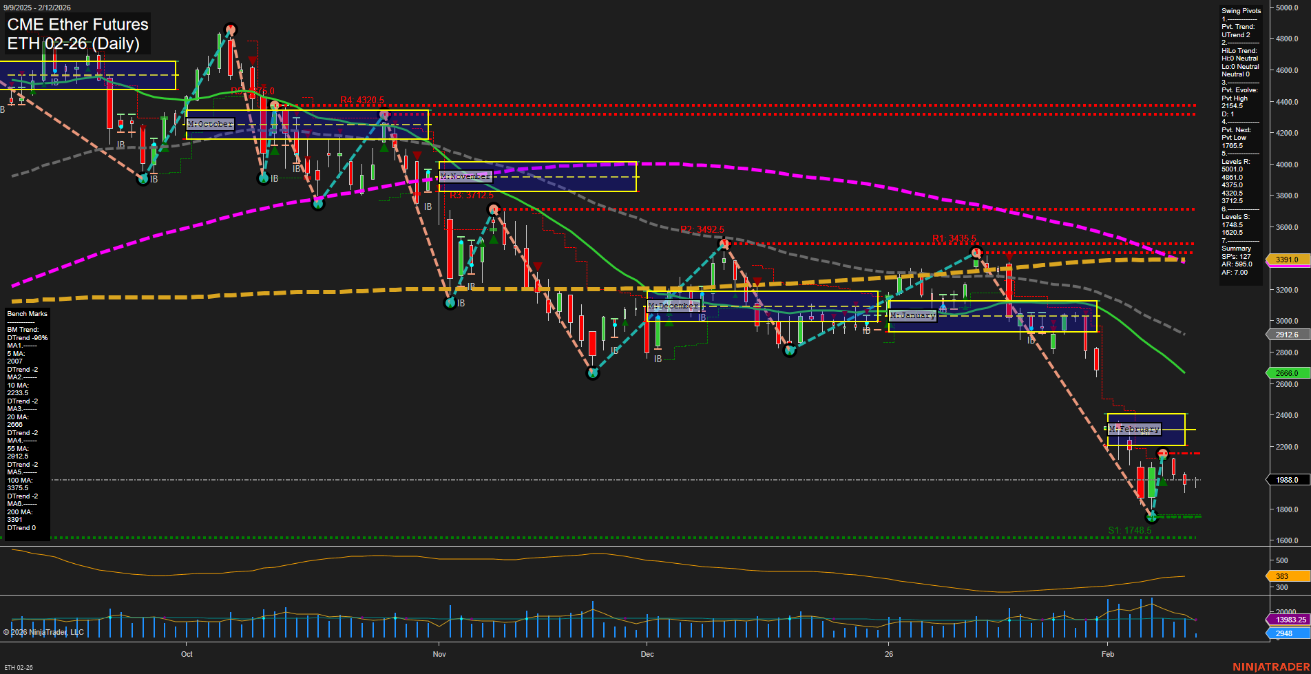 ETH CME Ether Futures Daily Chart Analysis: 2026-Feb-12 07:10 CT