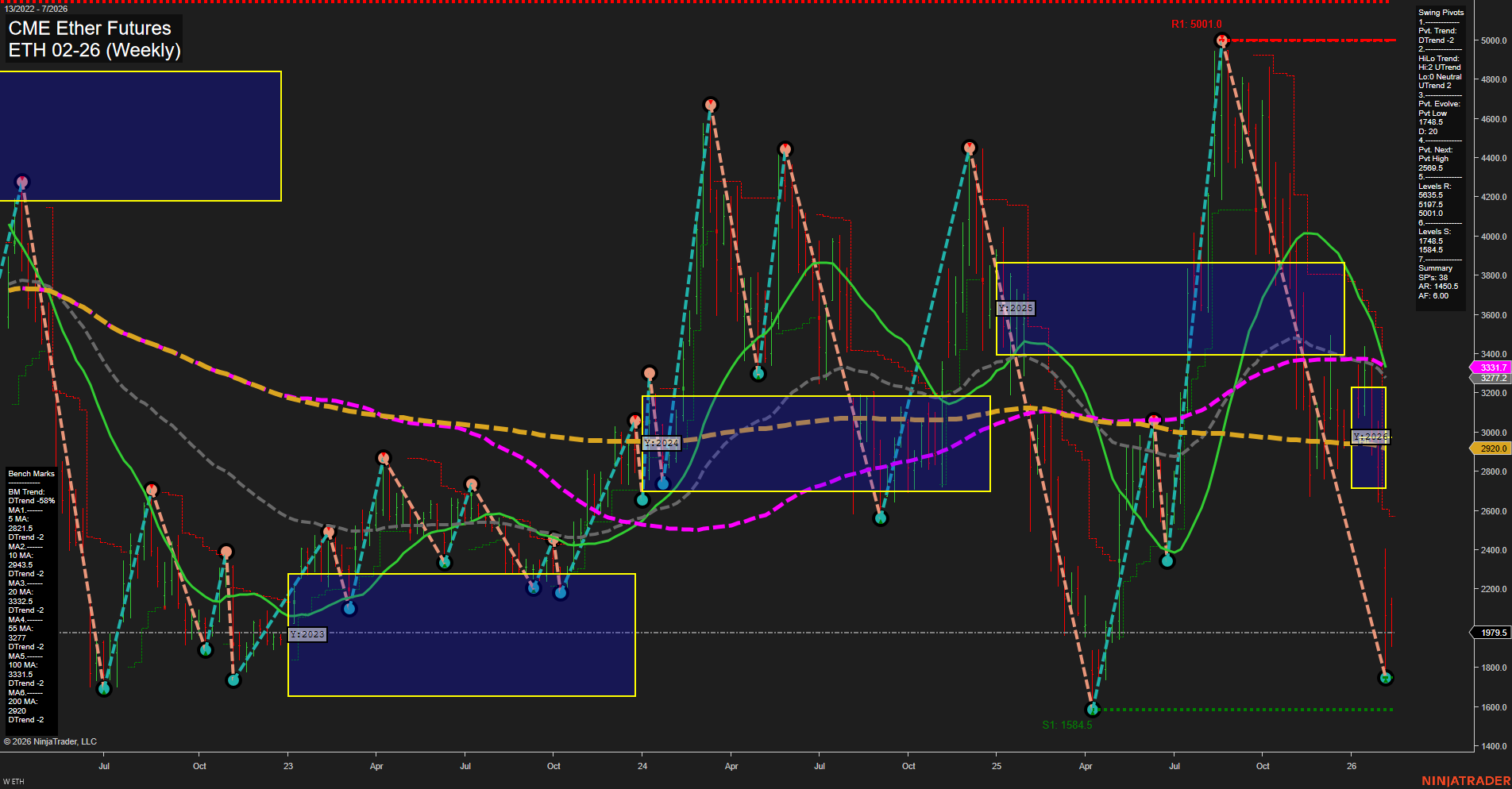 ETH CME Ether Futures Weekly Chart Analysis: 2026-Feb-12 07:10 CT