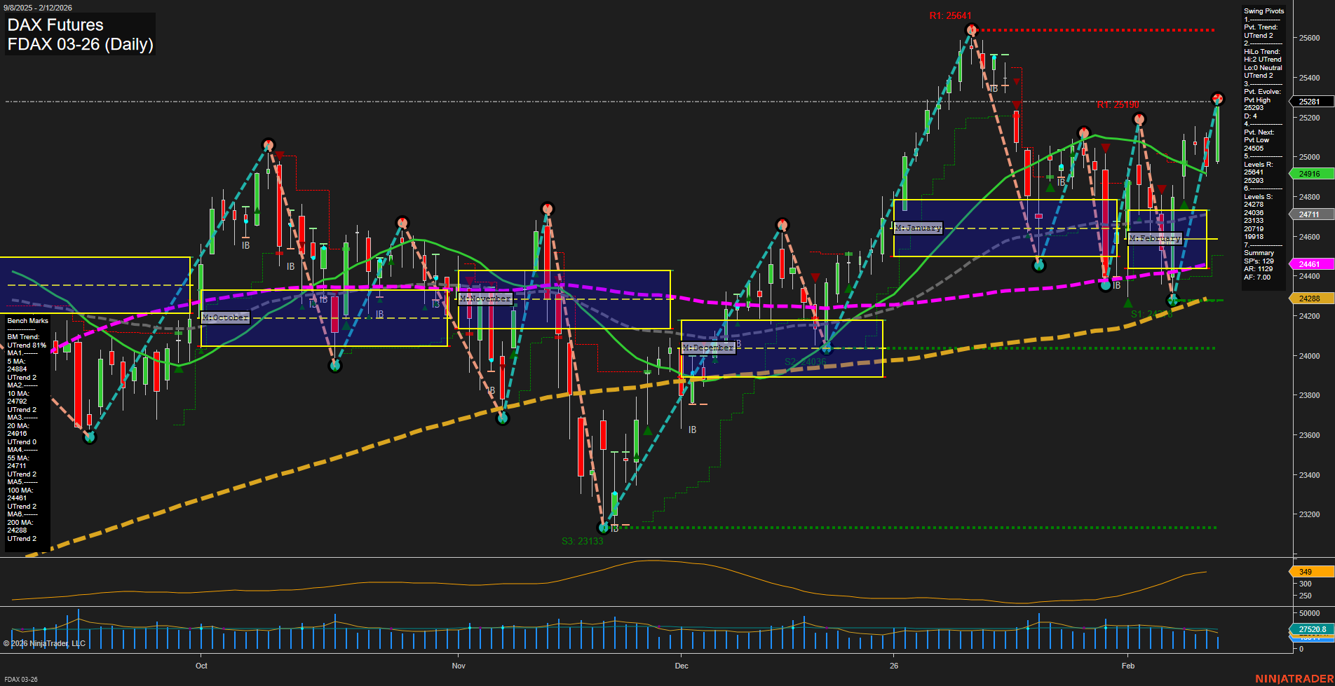 FDAX DAX Futures Daily Chart Analysis: 2026-Feb-12 07:11 CT