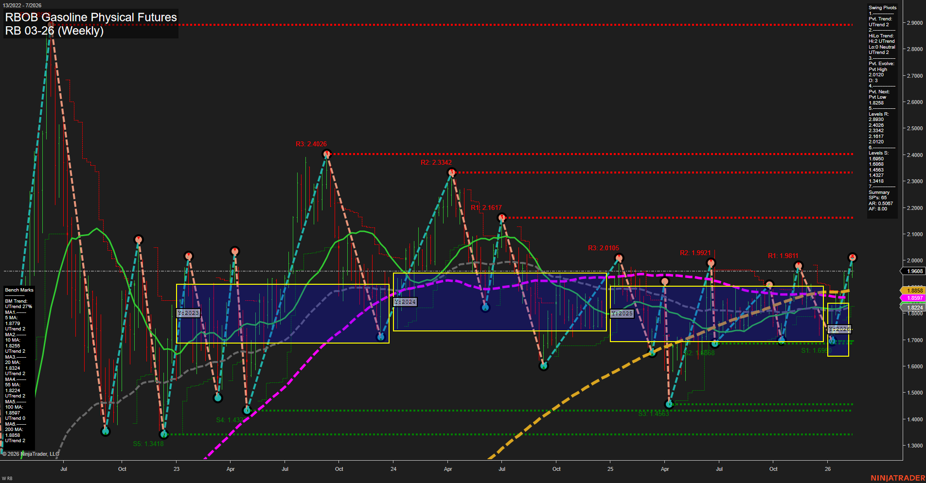 RB RBOB Gasoline Physical Futures Weekly Chart Analysis: 2026-Feb-12 07:16 CT