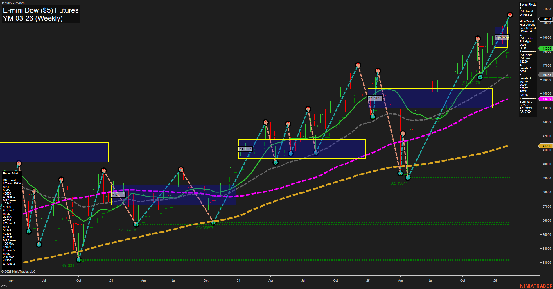YM E-mini Dow ($5) Futures Weekly Chart Analysis: 2026-Feb-12 07:20 CT