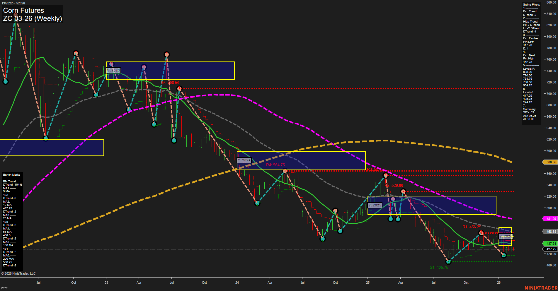 ZC Corn Futures Weekly Chart Analysis: 2026-Feb-12 07:21 CT