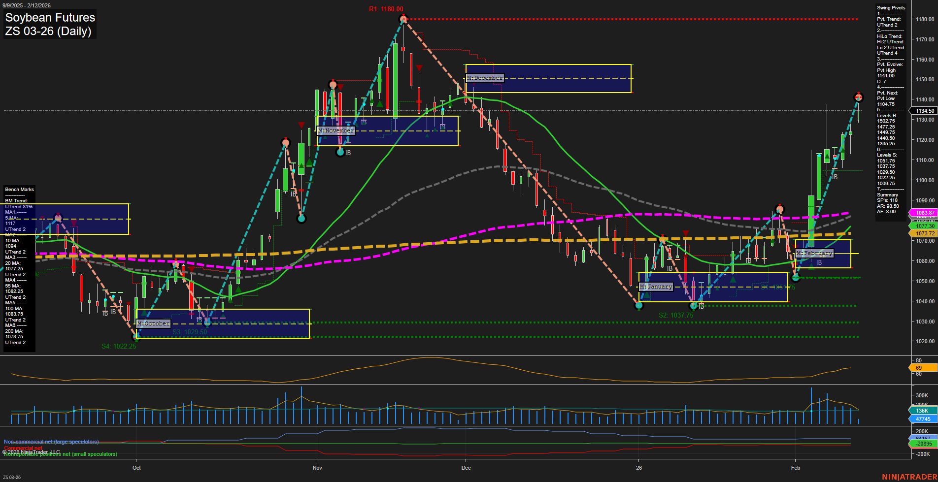 ZS Soybean Futures Daily Chart Analysis: 2026-Feb-12 07:22 CT