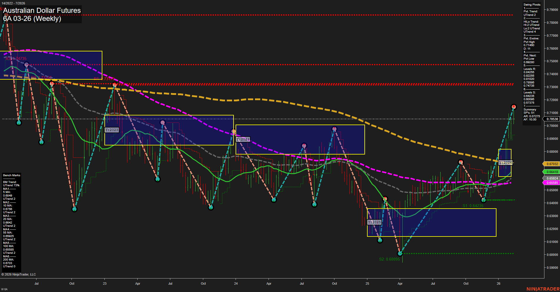 6A Australian Dollar Futures Weekly Chart Analysis: 2026-Feb-13 07:00 CT