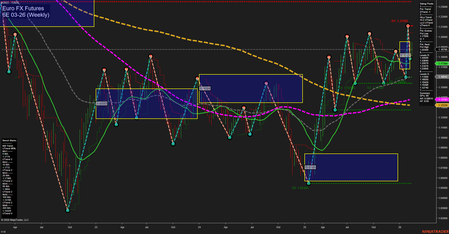 6E Euro FX Futures Weekly Chart Analysis: 2026-Feb-13 07:01 CT