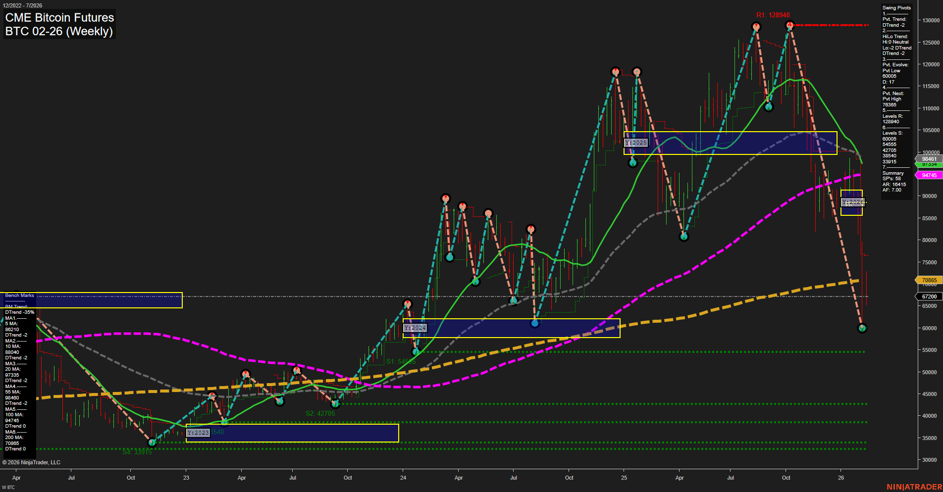 BTC CME Bitcoin Futures Weekly Chart Analysis: 2026-Feb-13 07:02 CT