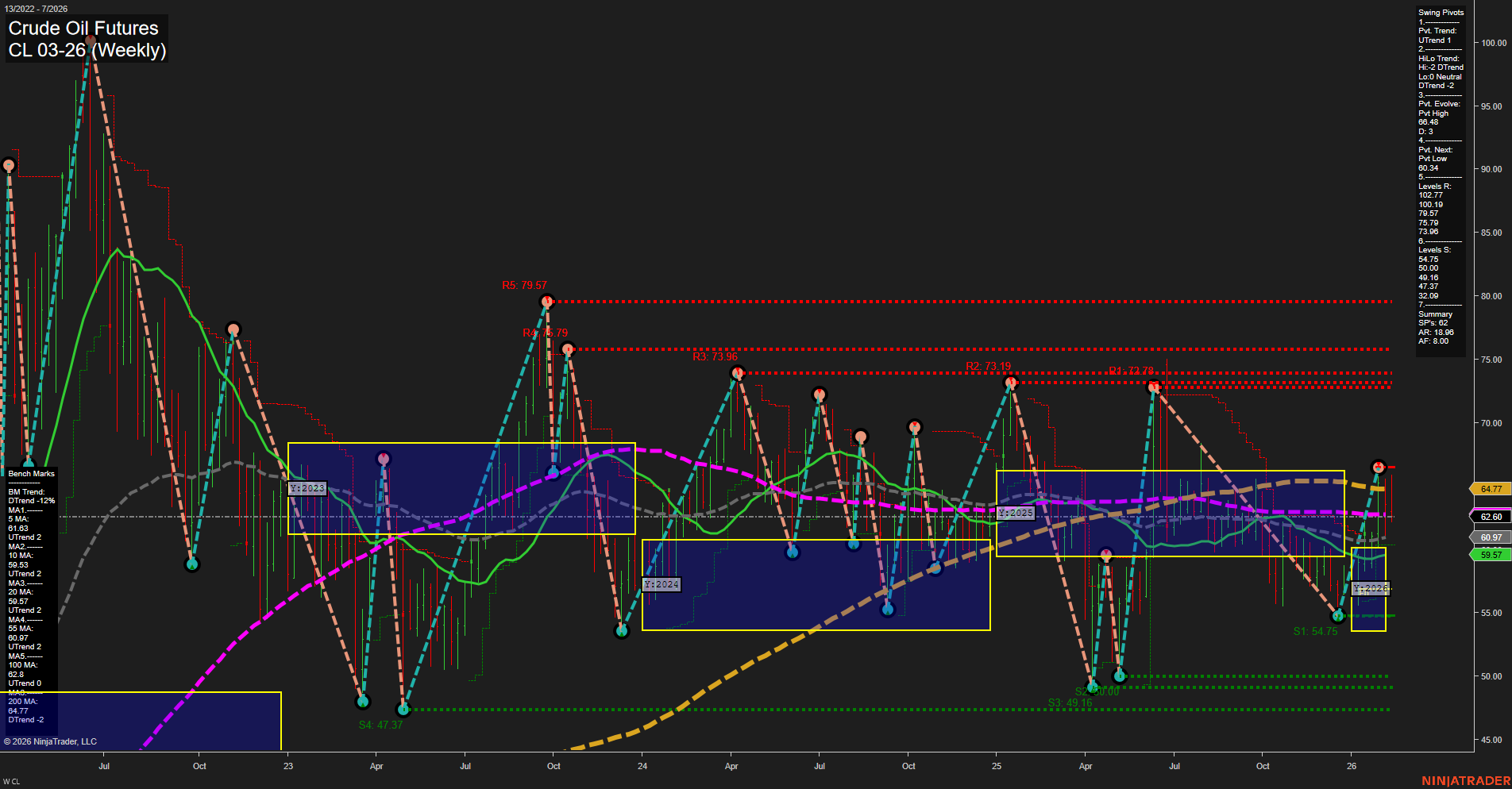 CL Crude Oil Futures Weekly Chart Analysis: 2026-Feb-13 07:03 CT