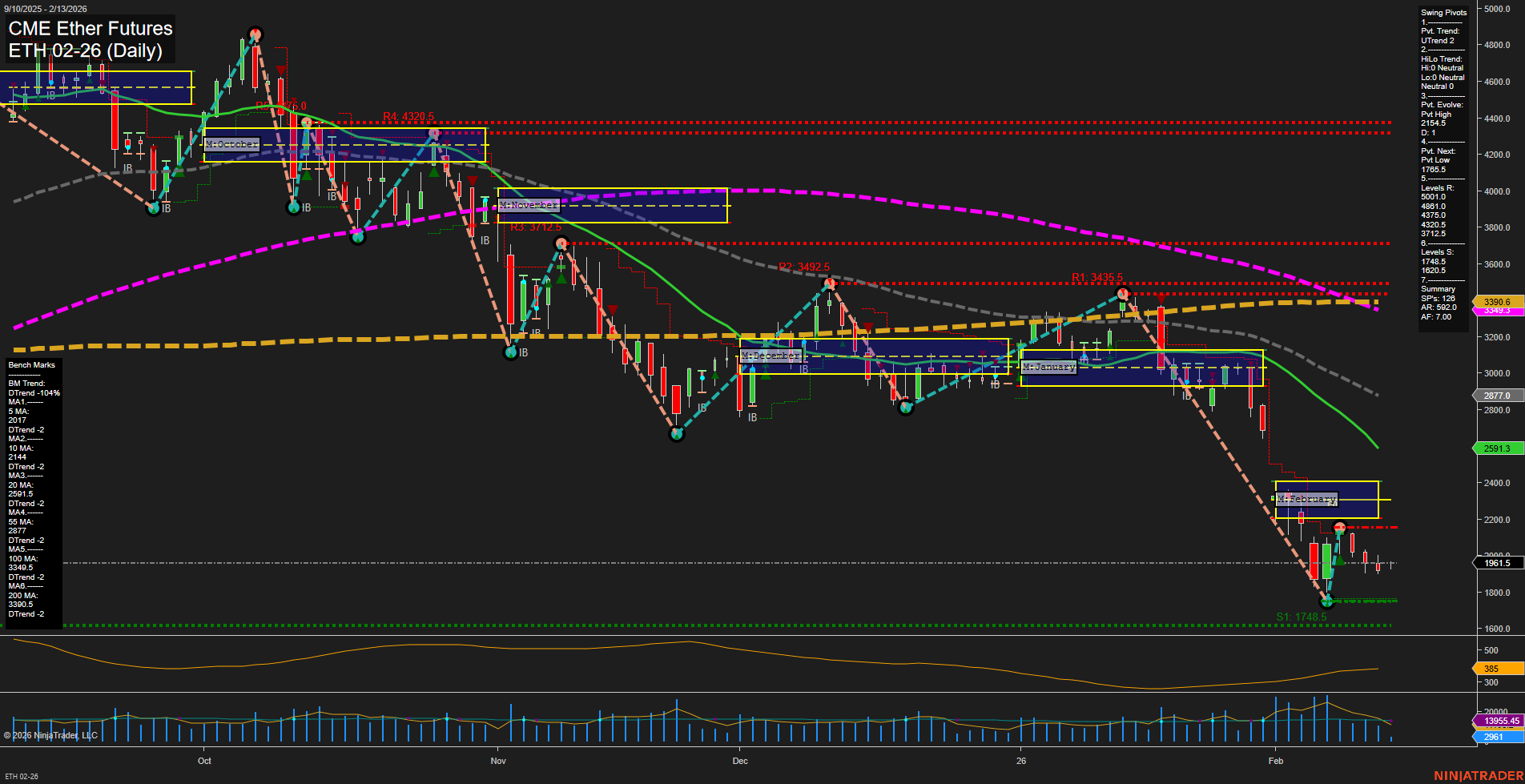ETH CME Ether Futures Daily Chart Analysis: 2026-Feb-13 07:06 CT