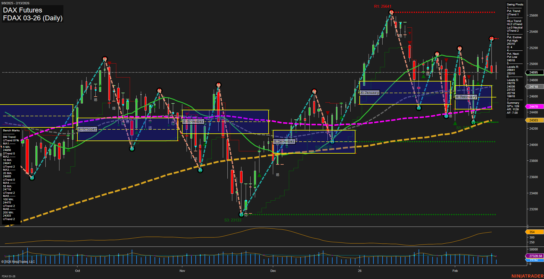 FDAX DAX Futures Daily Chart Analysis: 2026-Feb-13 07:06 CT