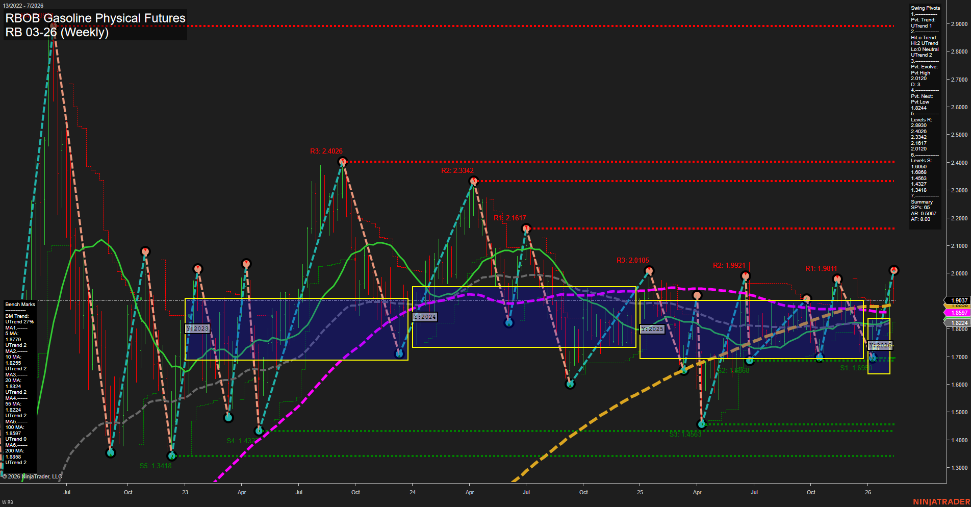 RB RBOB Gasoline Physical Futures Weekly Chart Analysis: 2026-Feb-13 07:13 CT