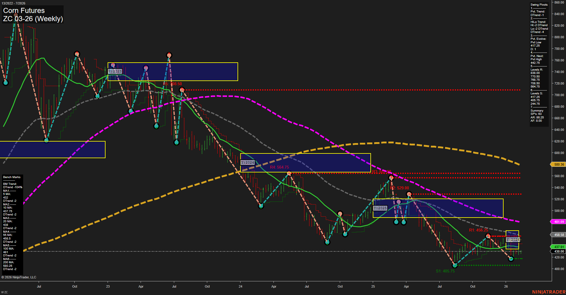 ZC Corn Futures Weekly Chart Analysis: 2026-Feb-13 07:20 CT