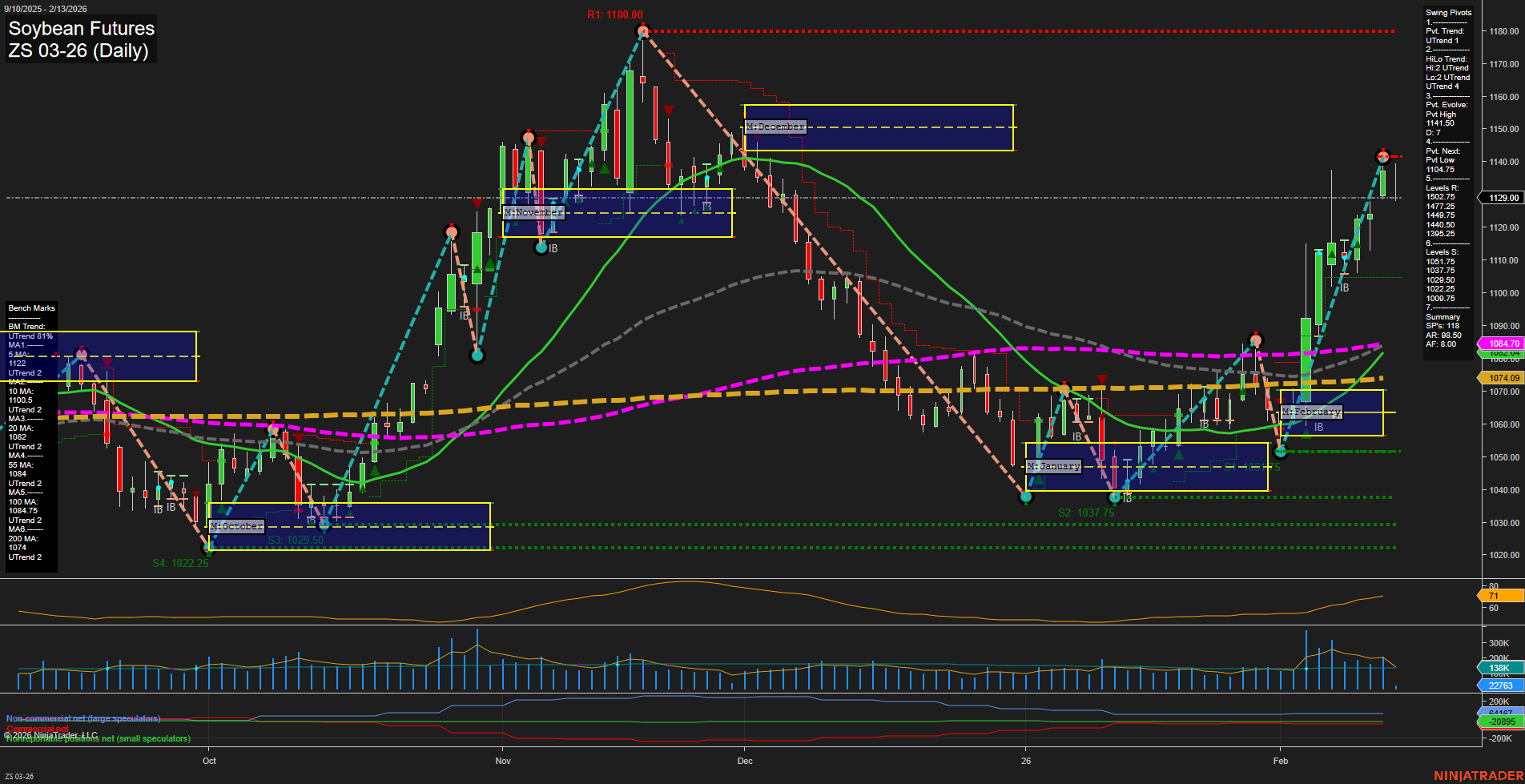 ZS Soybean Futures Daily Chart Analysis: 2026-Feb-13 07:20 CT