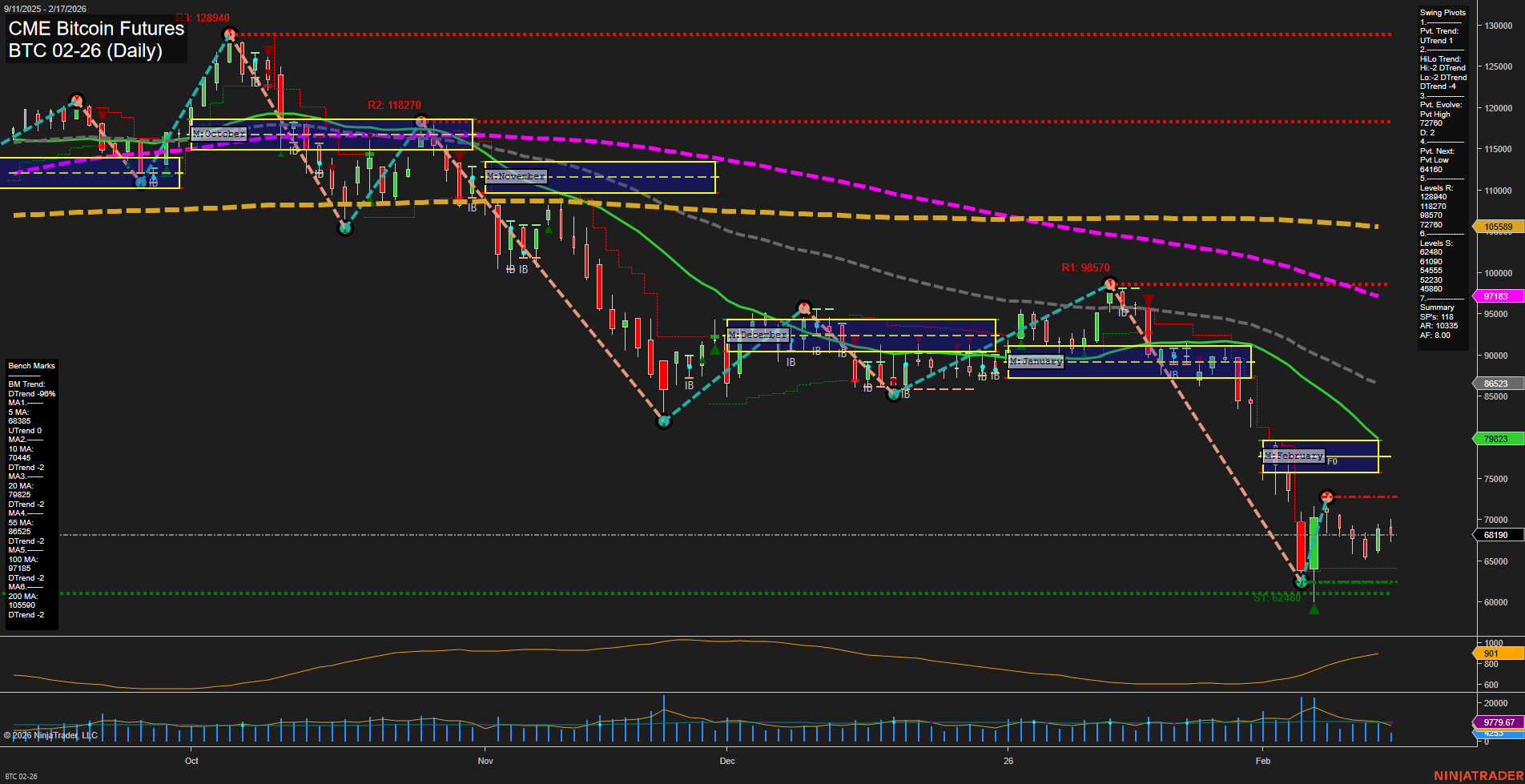 BTC CME Bitcoin Futures Daily Chart Analysis: 2026-Feb-17 07:03 CT
