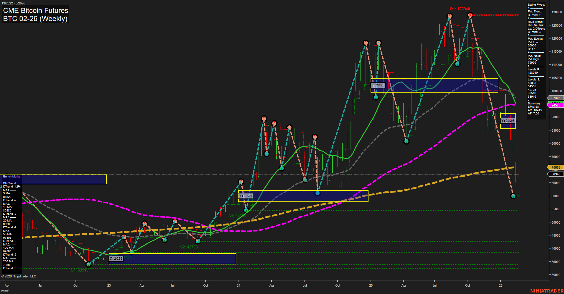 BTC CME Bitcoin Futures Weekly Chart Analysis: 2026-Feb-17 07:03 CT