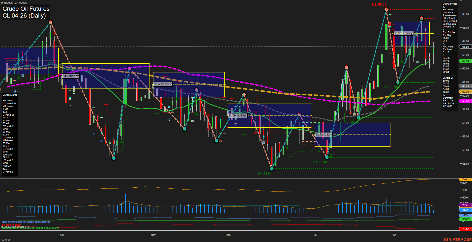 CL Crude Oil Futures Daily Chart Analysis: 2026-Feb-17 07:04 CT