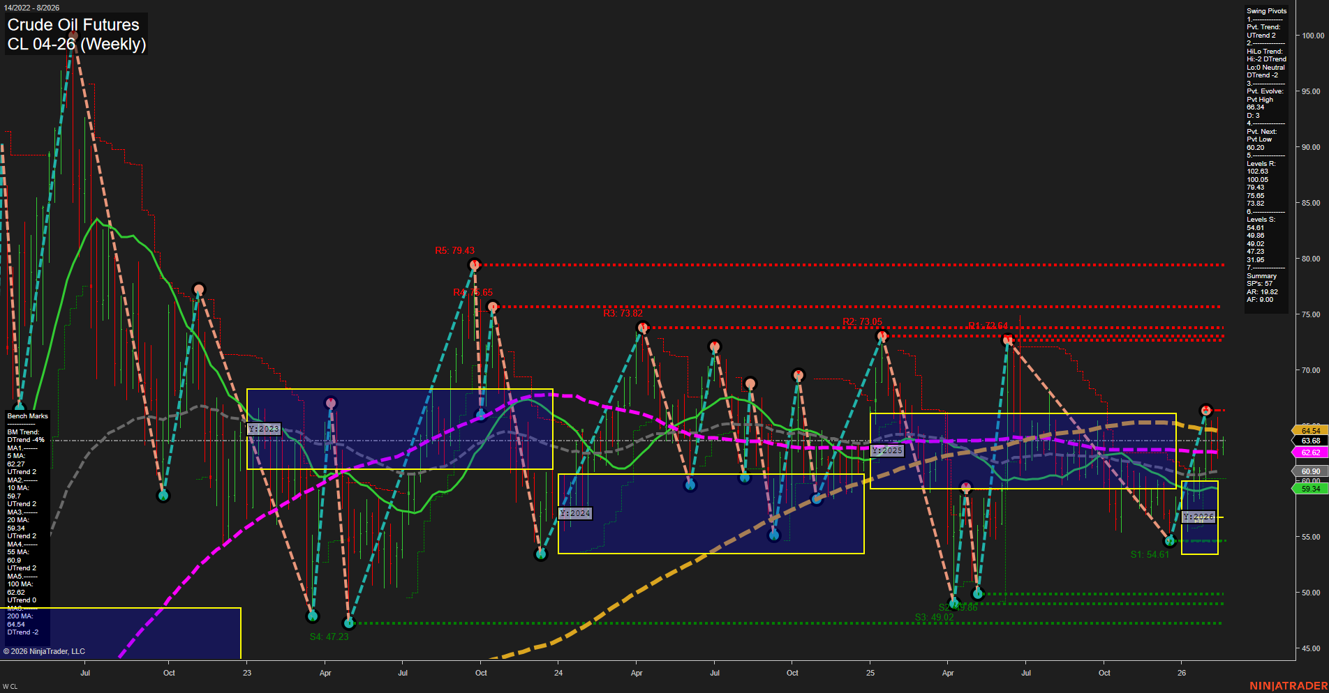 CL Crude Oil Futures Weekly Chart Analysis: 2026-Feb-17 07:04 CT