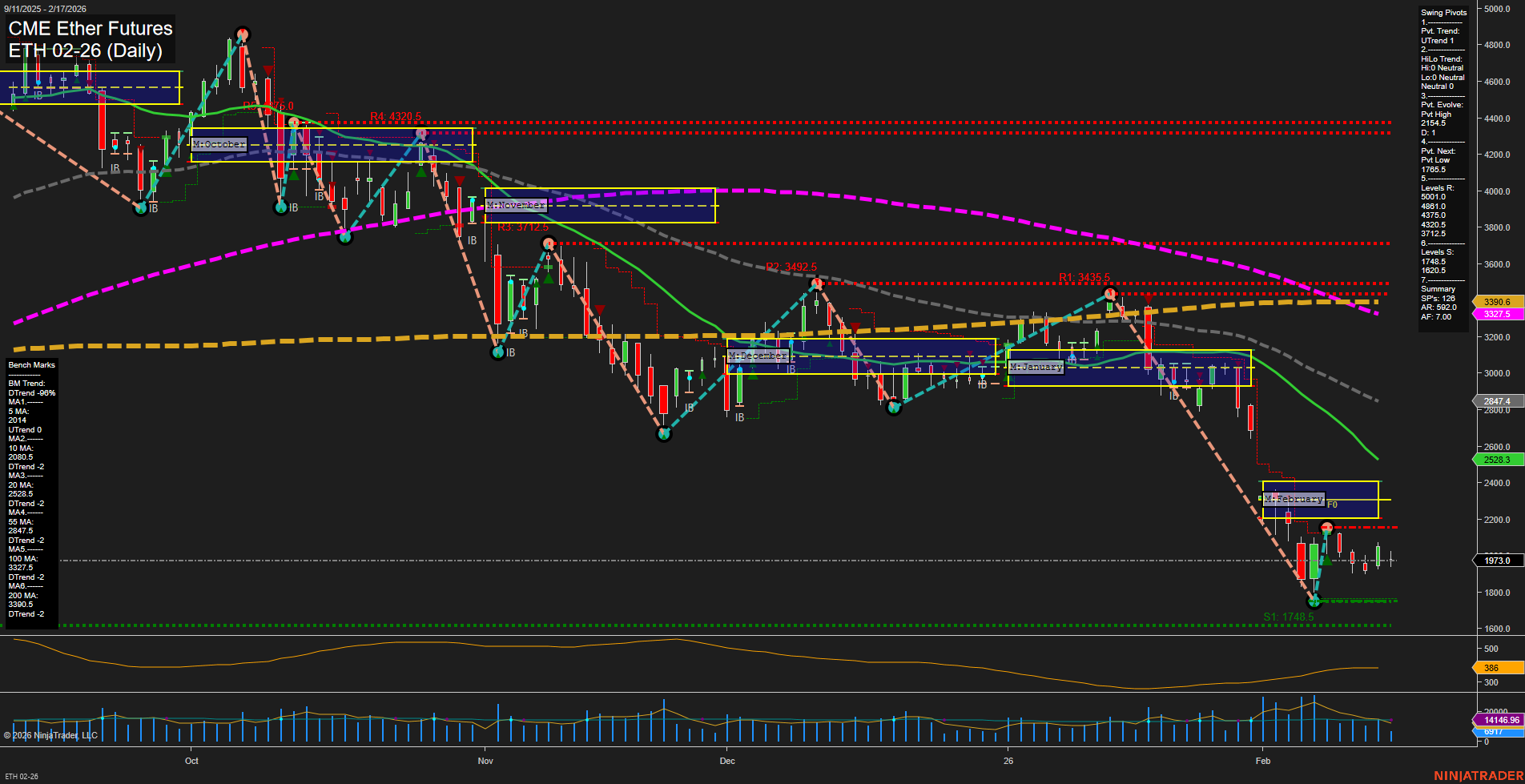 ETH CME Ether Futures Daily Chart Analysis: 2026-Feb-17 07:06 CT