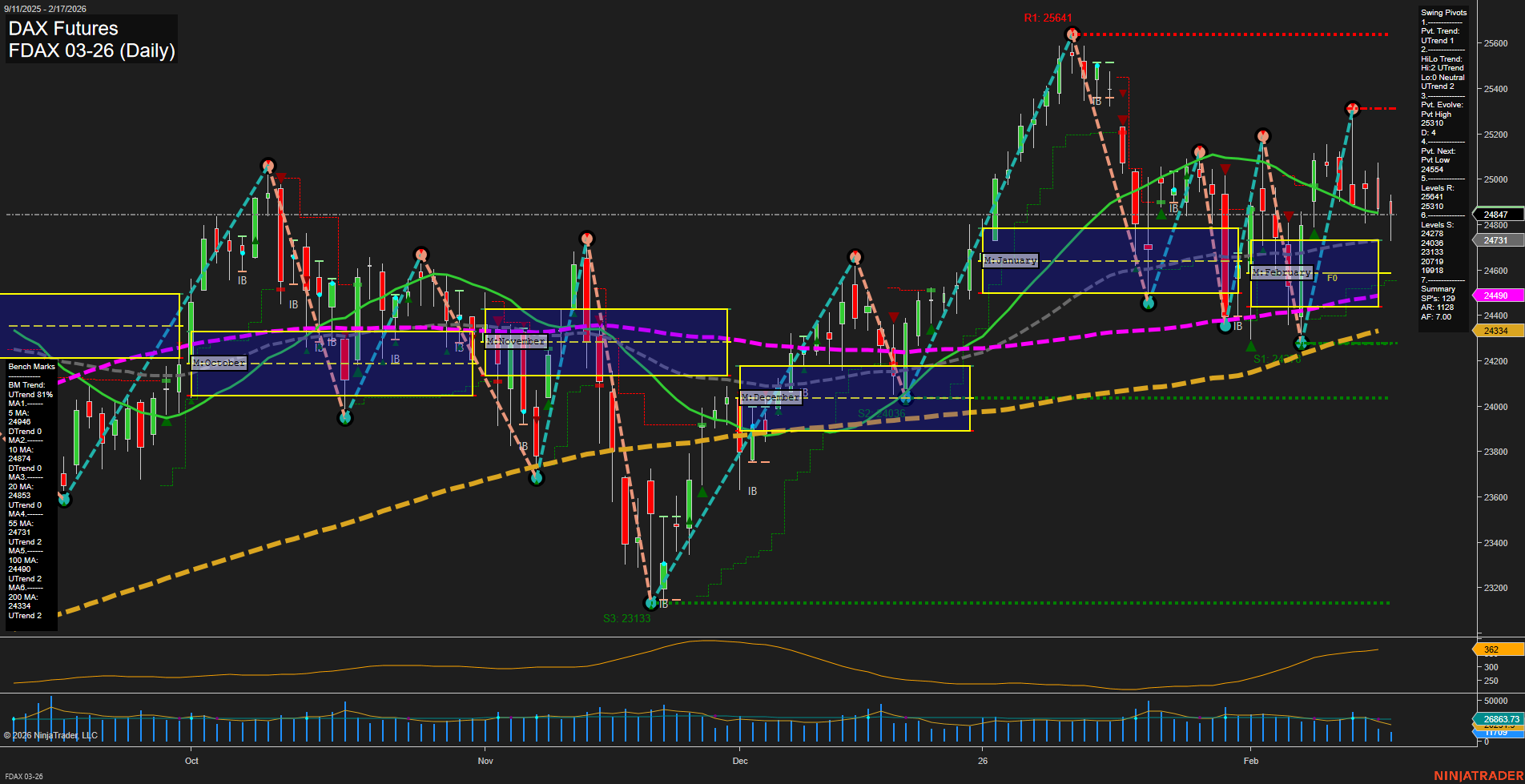 FDAX DAX Futures Daily Chart Analysis: 2026-Feb-17 07:06 CT