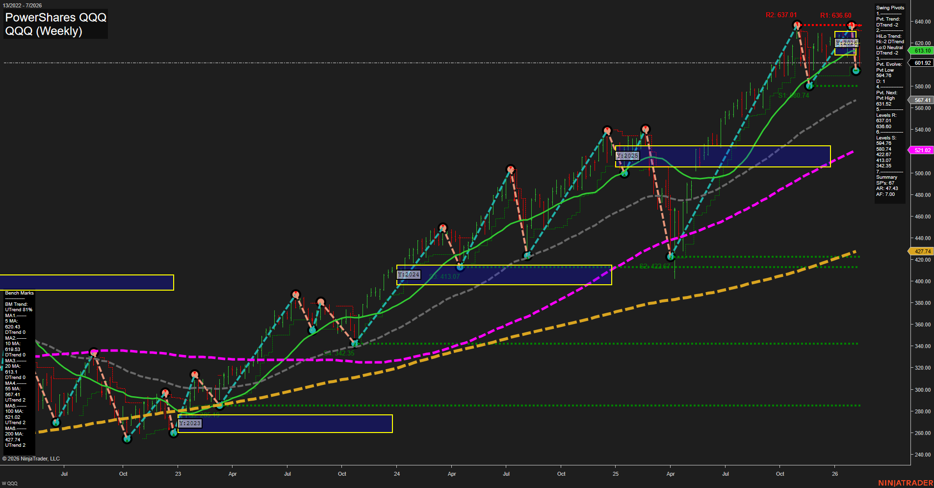 QQQ Tech Weekly Chart Analysis: 2026-02-17 CT