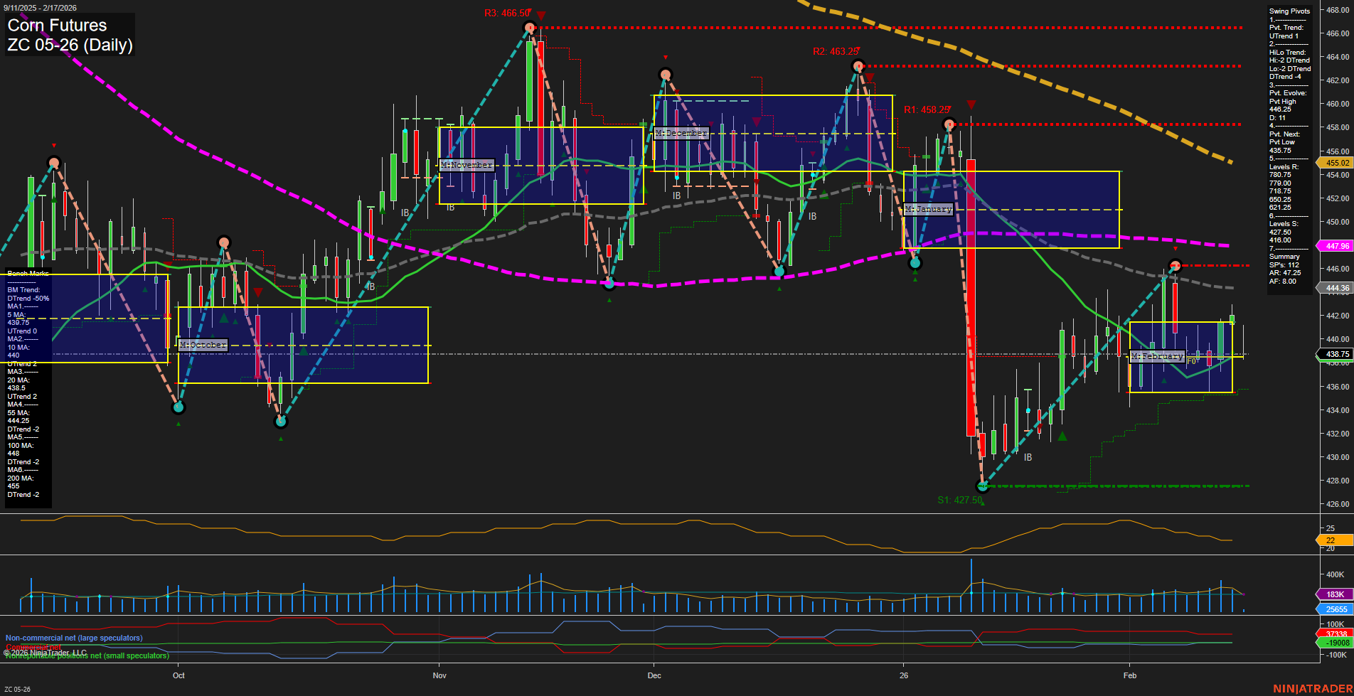 ZC Corn Futures Daily Chart Analysis: 2026-Feb-17 07:17 CT