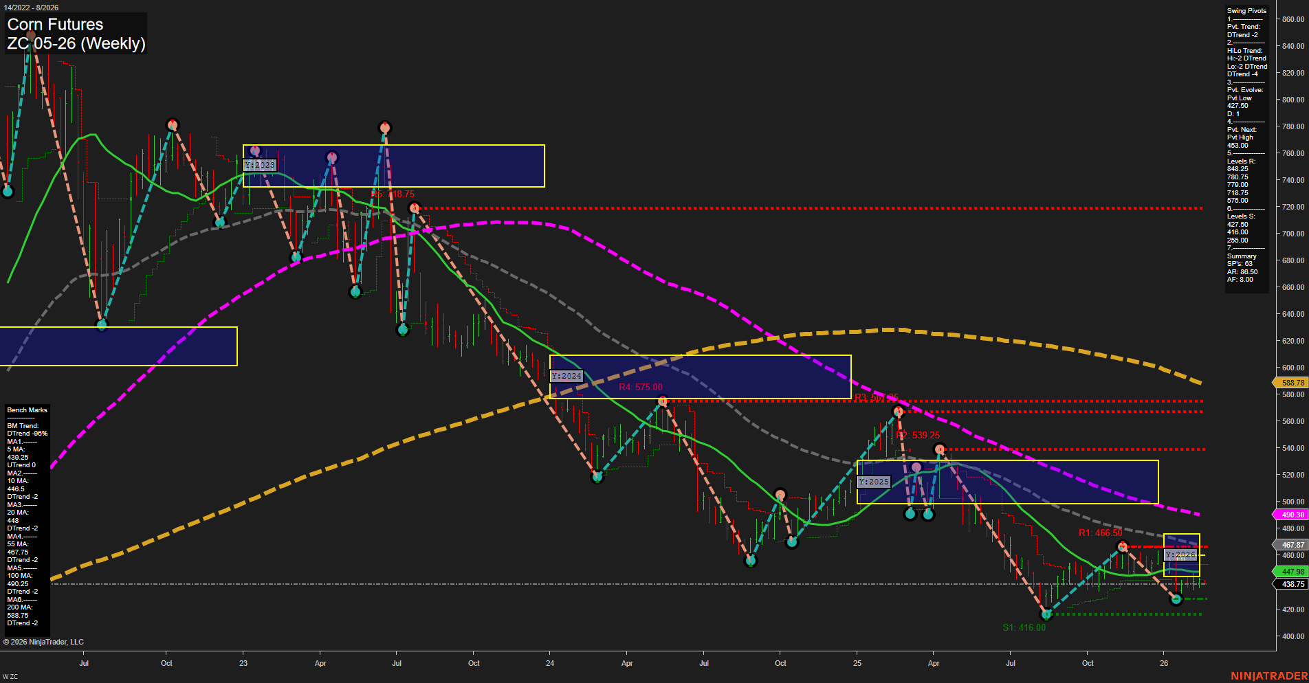 ZC Corn Futures Weekly Chart Analysis: 2026-Feb-17 07:18 CT
