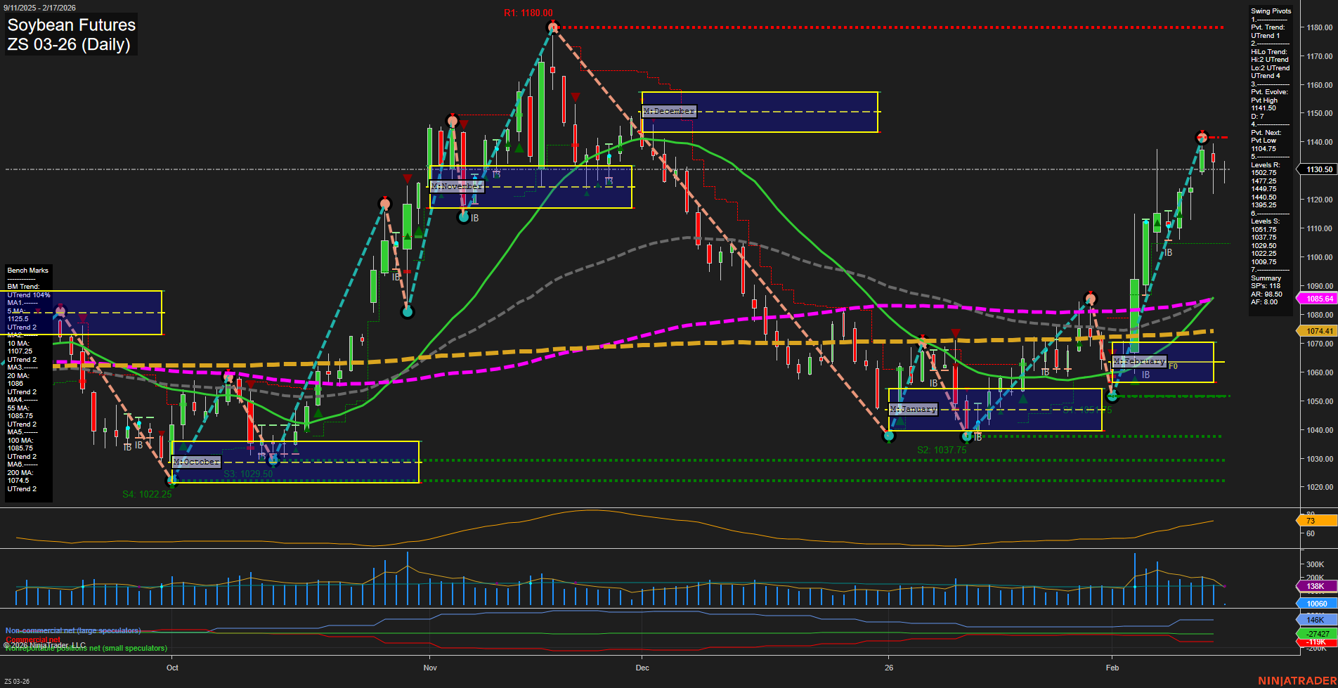 ZS Soybean Futures Daily Chart Analysis: 2026-Feb-17 07:18 CT