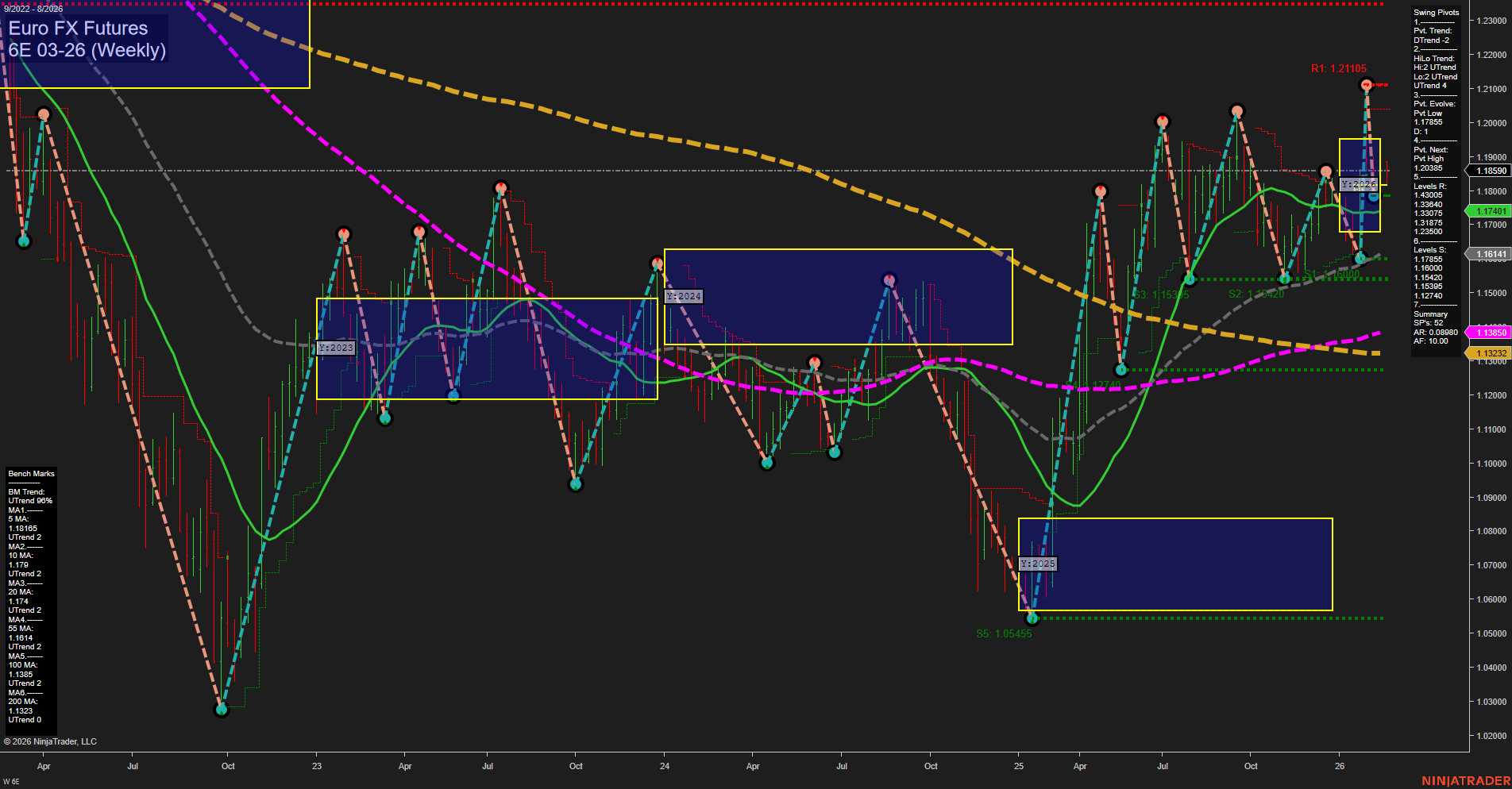 6E Euro FX Futures Weekly Chart Analysis: 2026-Feb-18 07:02 CT